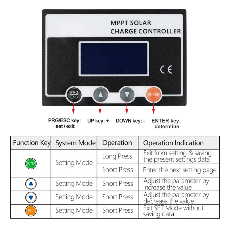 ECGSOLAX 60A MPPT Solar Charge Controller 12V 24V 36V 48V Battery Max PV 150VDC Solar Panel Regulator Support Lithium Battery