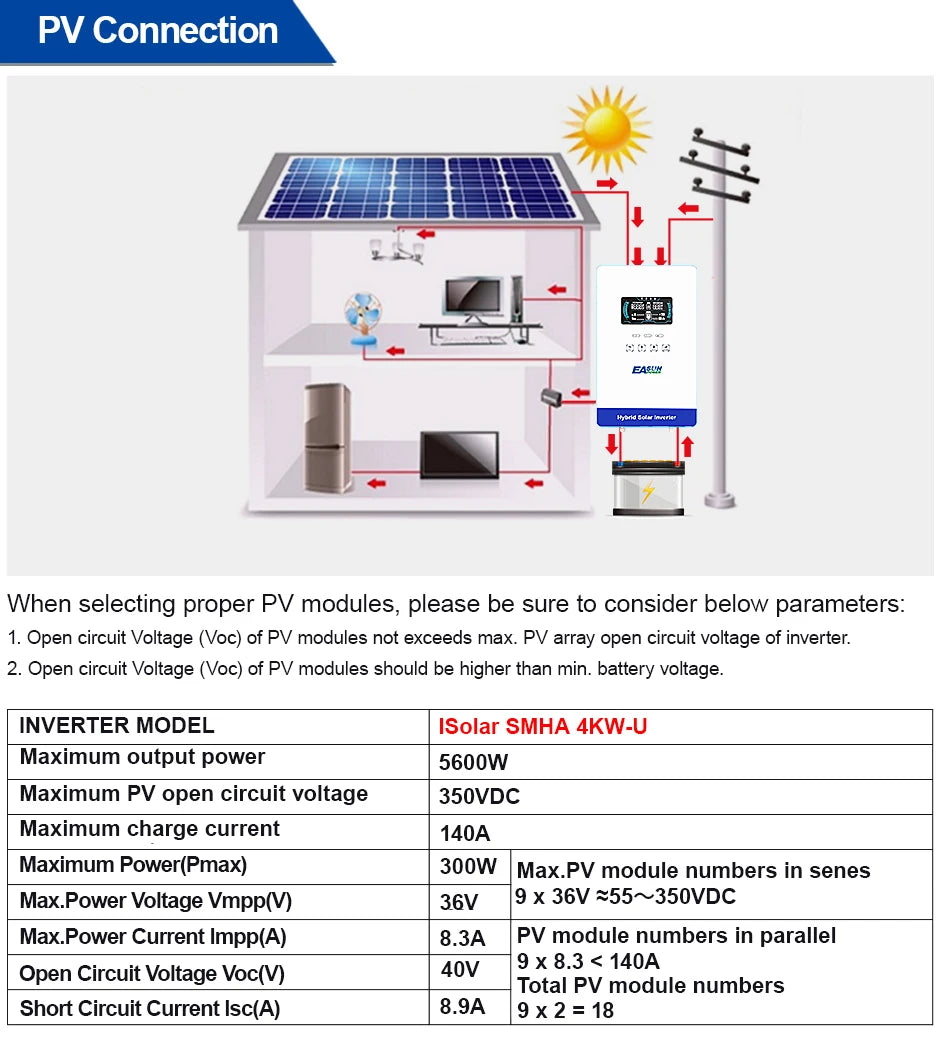 EASUN POWER hybrid Soalr Inverter 4KW MPPT 140A 350VDC PV Input 110VAC 24VDC 4000W Pure Sine Wave 6.25 Inch LCD Display Household with WIFI/without WIFI US warehouse