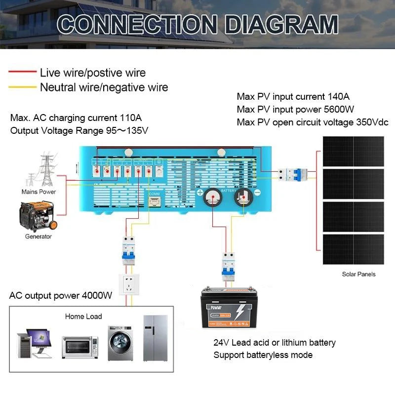 ECGSOLAX 4KW Hybrid Solar Inverter 24V 110V/120V With MPPT 110A Solar Charger Touch screen LCD Hybrid Inverter Max PV 350VDC
