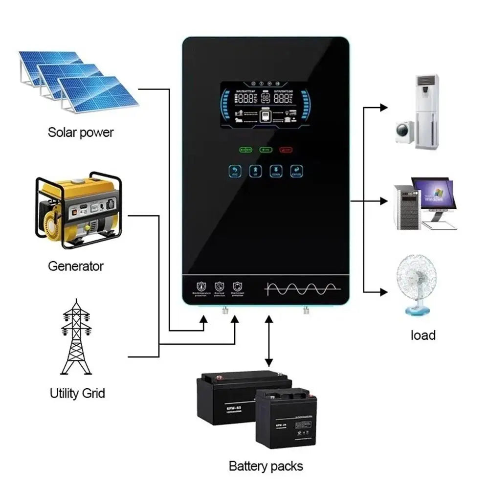 ECGSOLAX 4KW Hybrid Solar Inverter 24V 110V/120V With MPPT 110A Solar Charger Touch screen LCD Hybrid Inverter Max PV 350VDC
