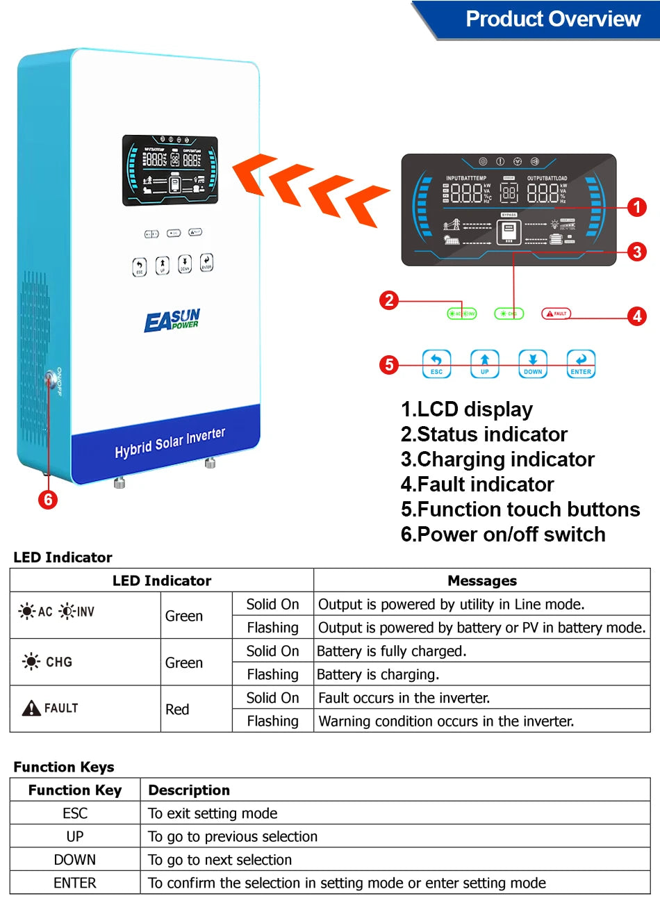 EASUN POWER hybrid Soalr Inverter 4KW MPPT 140A 350VDC PV Input 110VAC 24VDC 4000W Pure Sine Wave 6.25 Inch LCD Display Household with WIFI/without WIFI US warehouse