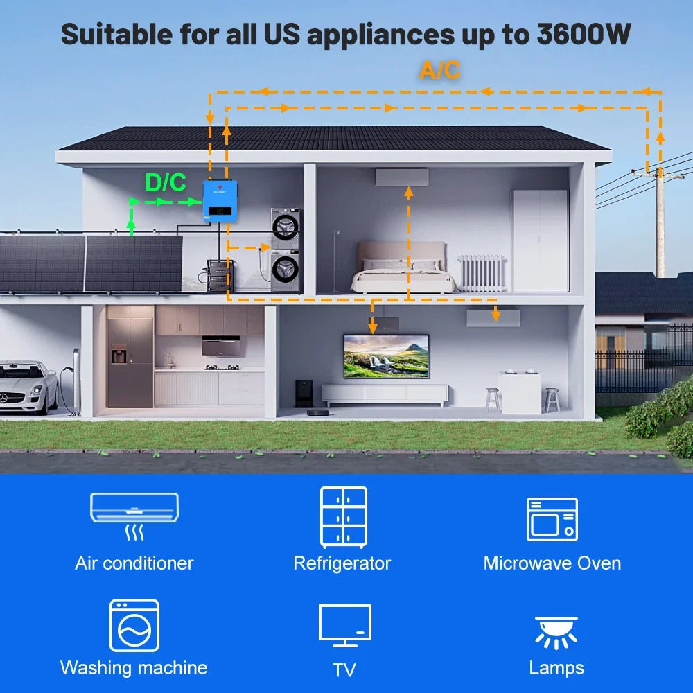 SUMRY 3600w Hybrid Pure Sine Wave Inverter 24v Dual Output 120v on/off Grid Solar Inverter 50/60hz Short-circuit Protection