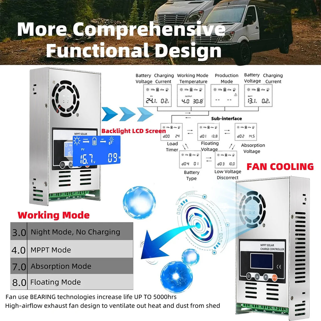 ECGSOLAX 60A MPPT Solar Charge Controller 12V 24V 36V 48V Battery Max PV 150VDC Solar Panel Regulator Support Lithium Battery