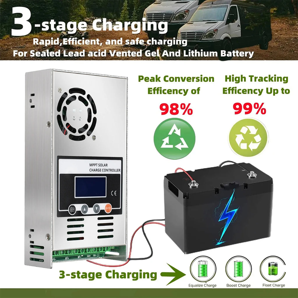 ECGSOLAX 60A MPPT Solar Charge Controller 12V 24V 36V 48V Battery Max PV 150VDC Solar Panel Regulator Support Lithium Battery