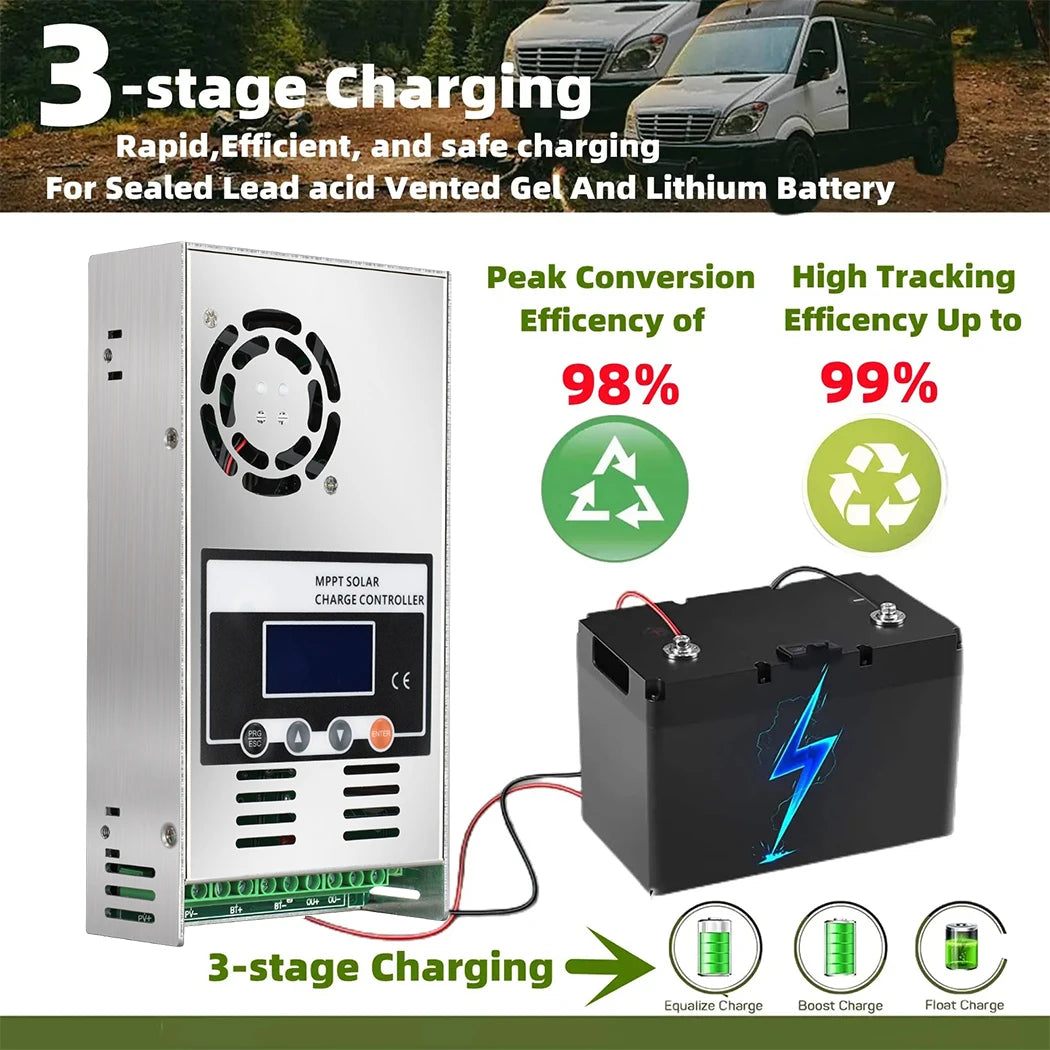ECGSOLAX 60A MPPT Solar Charge Controller 12V 24V 36V 48V Battery Max PV 150VDC Solar Panel Regulator Support Lithium Battery