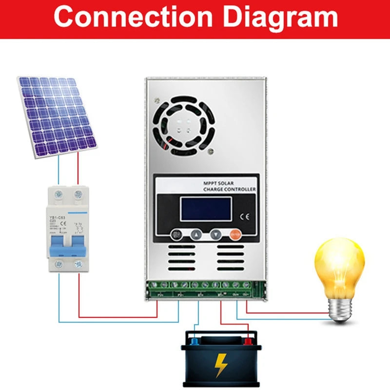 ECGSOLAX 60A MPPT Solar Charge Controller 12V 24V 36V 48V Battery Max PV 150VDC Solar Panel Regulator Support Lithium Battery