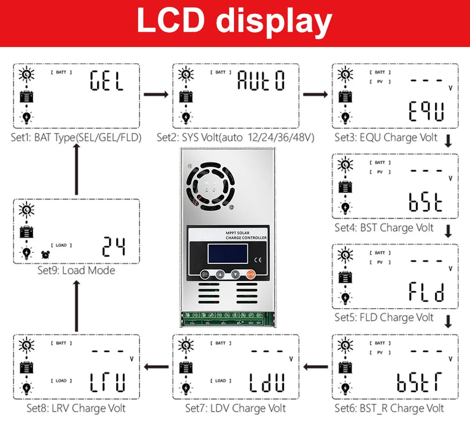 ECGSOLAX 60A MPPT Solar Charge Controller 12V 24V 36V 48V Battery Max PV 150VDC Solar Panel Regulator Support Lithium Battery