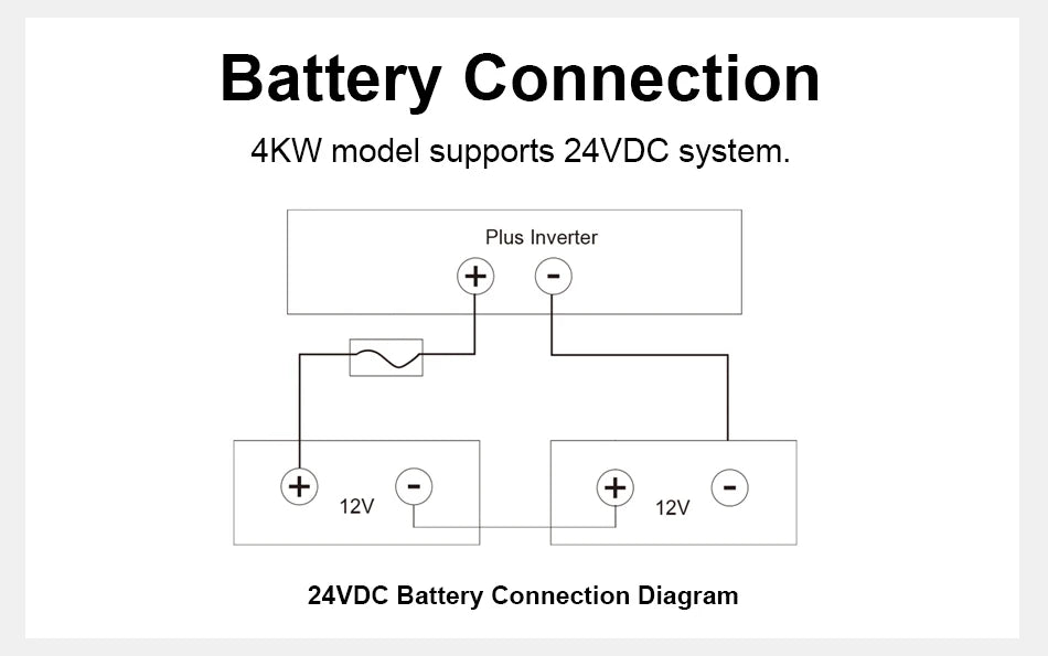EASUN POWER hybrid Soalr Inverter 4KW MPPT 140A 350VDC PV Input 110VAC 24VDC 4000W Pure Sine Wave 6.25 Inch LCD Display Household with WIFI/without WIFI US warehouse