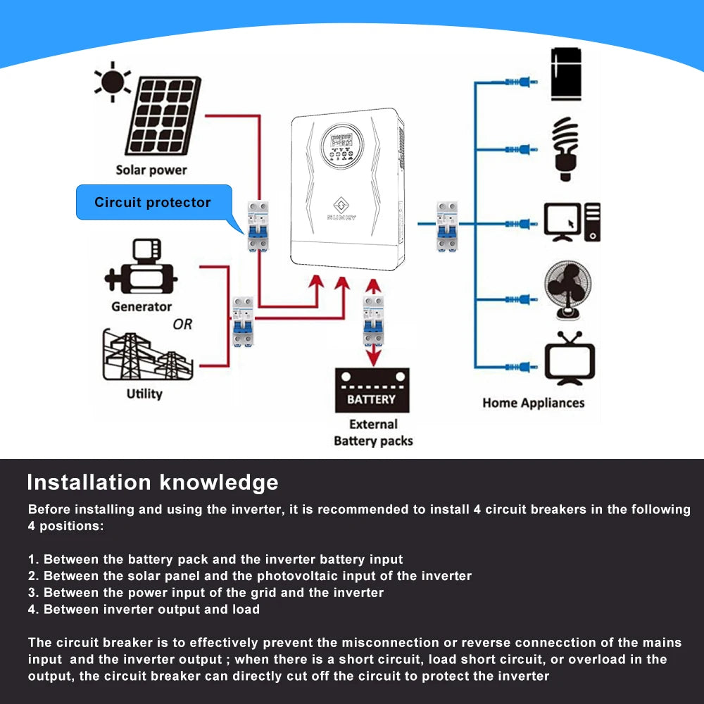 SUMRY 3600w Hybrid Pure Sine Wave Inverter 24v Dual Output 120v on/off Grid Solar Inverter 50/60hz Short-circuit Protection