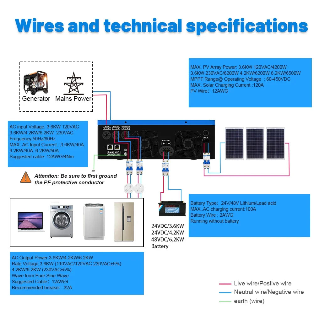 SUMRY 3600w Hybrid Pure Sine Wave Inverter 24v Dual Output 120v on/off Grid Solar Inverter 50/60hz Short-circuit Protection