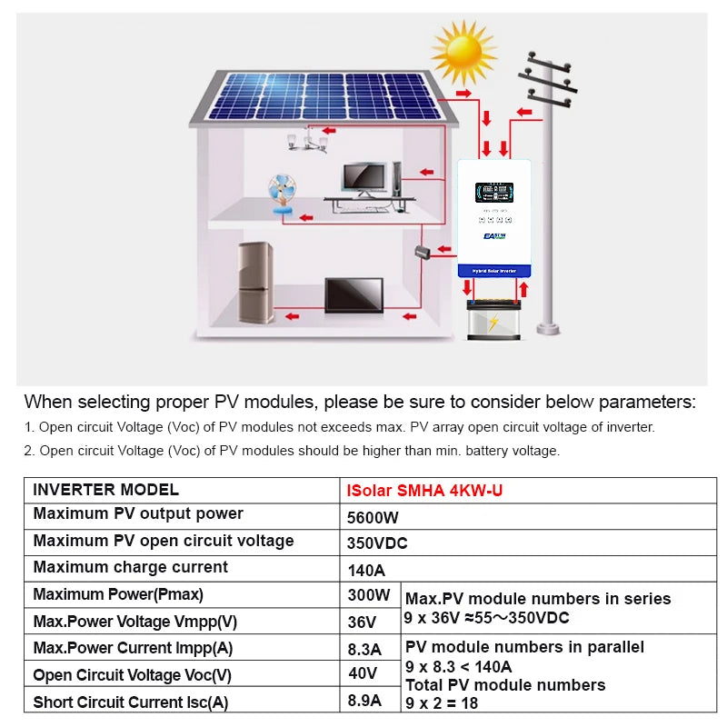 EASUN POWER hybrid Soalr Inverter 4KW MPPT 140A 350VDC PV Input 110VAC 24VDC 4000W Pure Sine Wave 6.25 Inch LCD Display Household with WIFI/without WIFI US warehouse