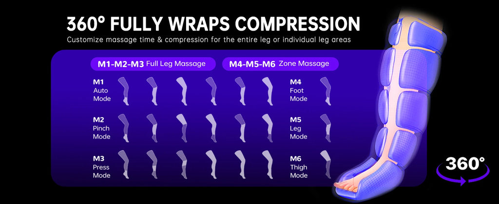 Leg Compression Massager for Circulation and Pain Relief,Air Compression Boots for Fast Recovery, 6 Mode,6 Intensity