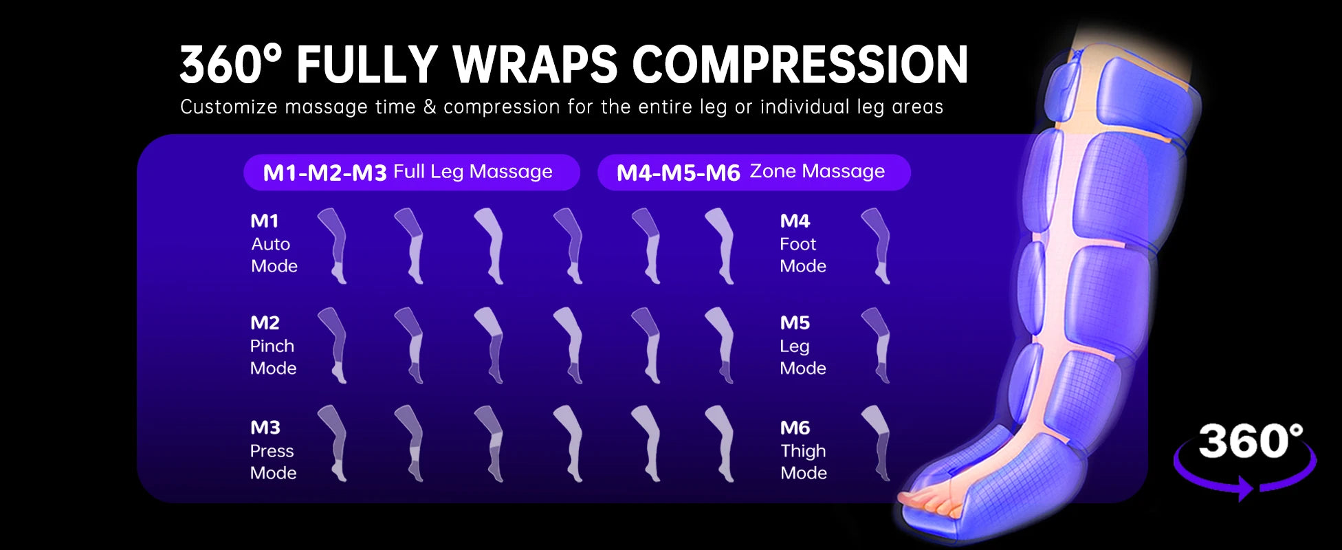 Leg Compression Massager for Circulation and Pain Relief,Air Compression Boots for Fast Recovery, 6 Mode,6 Intensity