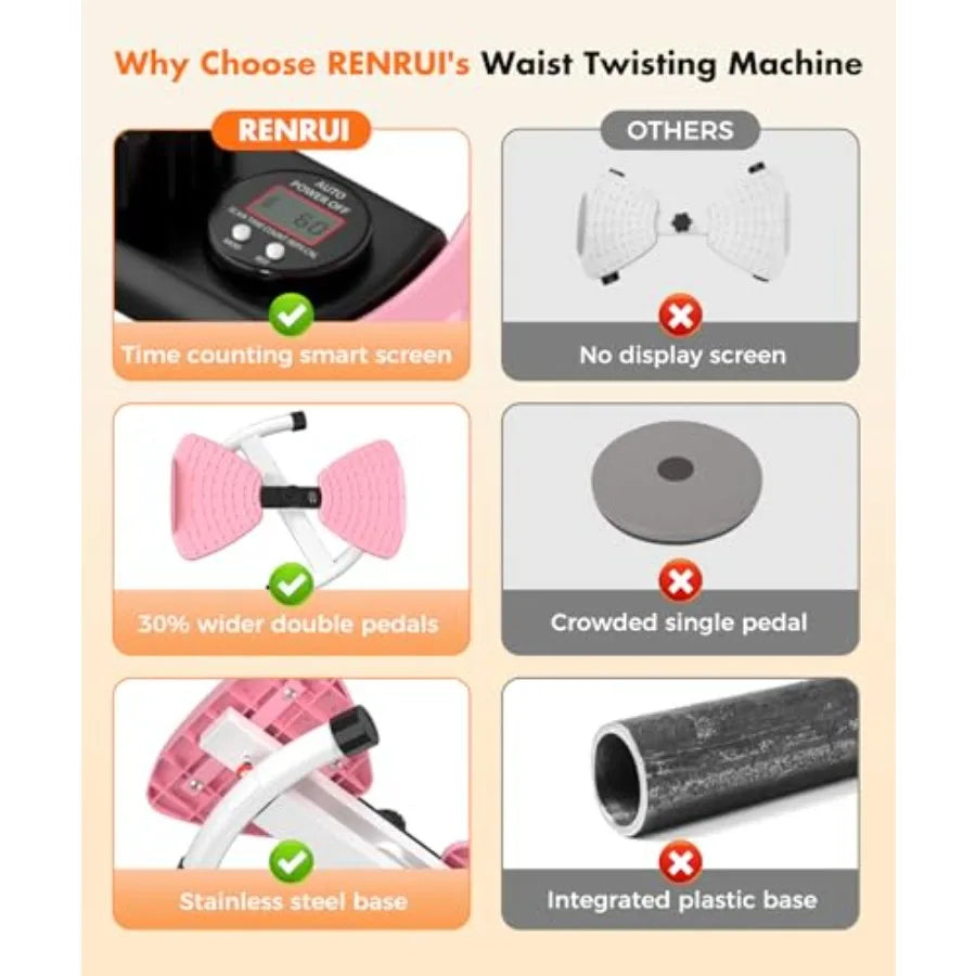 Waist Twister Machine Exercise Fitness Tool Ab Twister Board with the Smart LED Digital Monitor 300lbS Capacity and 20dB Ultra-